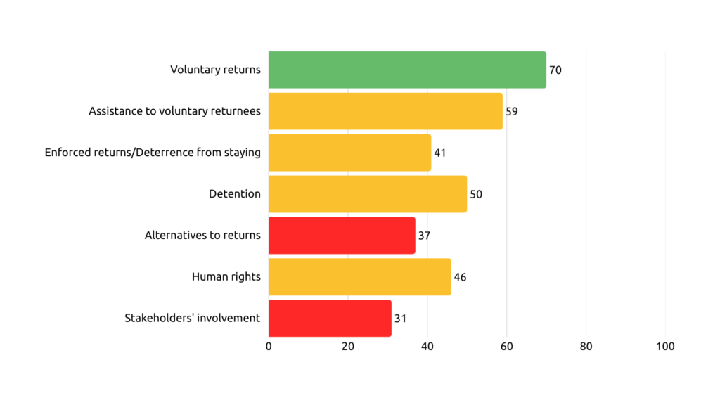 MIREX Dimensions Scores